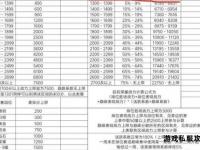 天龙八部角色成长率精准计算工具与战力提升全攻略解析