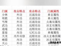 《天龙八部属性精通奥秘与巅峰战力全解析》