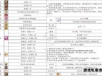 冒险岛全任务通关攻略指南详细流程与隐藏要素解析