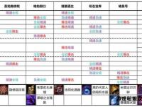 魔兽世界加速属性解析：移动速度提升关键
