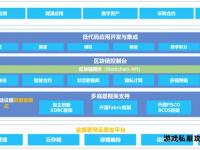 奇迹私服核心技术解析与代码实战应用指南