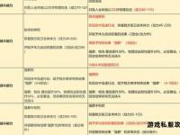 私服修复与维护实战技巧助你快速解决服务器难题