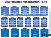 私服全方位托管服务专业团队一站式无忧高效解决方案