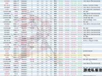 DNF广东五区跨区归属解析及大区互通情况说明