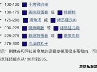 魔兽世界炼金术探秘：药水配方与转化奥秘全解析