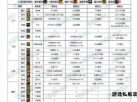 DNF四川四区跨区归属解析及跨服划分详情说明