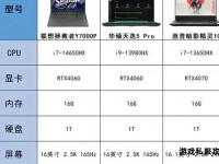 高帧率畅玩DNF2023主流游戏本性能实测与选购指南