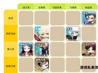 冒险岛私服平民零氪职业逆袭指南低投入高回报职业全解析