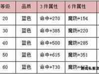 冒险岛全职业装备搭配指南助你战力突破极限