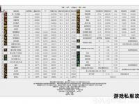 魔兽世界角色最新数据查询与实时追踪指南