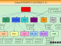 天龙私服Linux系统一键部署与性能优化实战解析