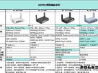 家用路由器轻松架设传奇私服完整图文教程指南