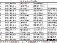魔剑士私服奇迹属性加点全攻略与实战技巧解析