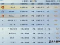 魔域私服独家揭秘爆率翻倍福利解锁全新版本震撼上线
