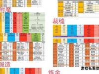 魔兽世界私服BAT脚本一键配置与高效管理全攻略