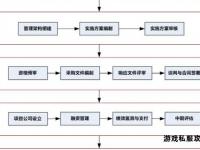 传世私服搭建核心技术解析与实战操作全流程指南