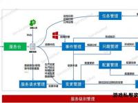 传奇私服后台核心系统革新管理与安全运维全解析