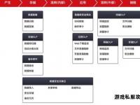 天龙私服漏洞代码技术解析与安全防护方案深度探究