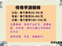 暗夜矿区惊现财富秘境 传奇私服挖矿暴利技巧全解析