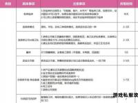 小白也能轻松掌握天龙私服搭建全流程详解教程