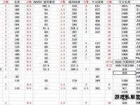 私服泛滥探秘传奇游戏背后的灰色产业链真相