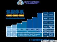 天龙私服教育实战技能培训与创新体系深度解析课程