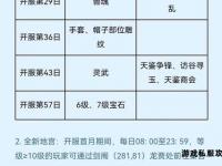 天龙私服套装终极指南二十招轻松获取神装秘籍全解析