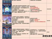 私服转生攻略快速提升角色实力指南