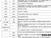 私服装备复制技巧全攻略