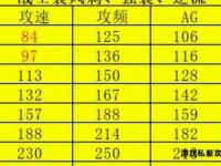 奇迹私服剑士加点攻略与最强配点方案