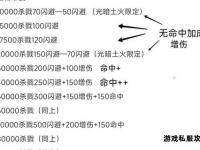 传奇私服闪避技巧大揭秘轻松躲避致命一击