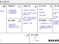 私服经营策略与盈利模式全解析